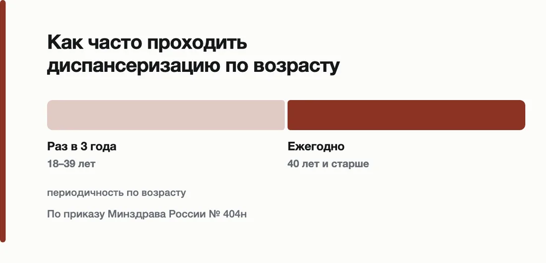 Как часто проходить диспансеризацию по возрасту: Раз в 3 года 18–39 лет, Ежегодно 40 лет и старше